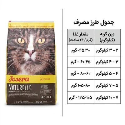 غذا خشک گربه عقیم شده