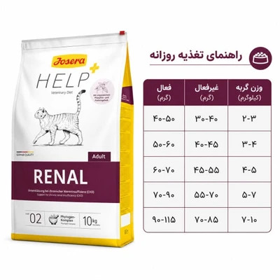 غذای رنال گربه